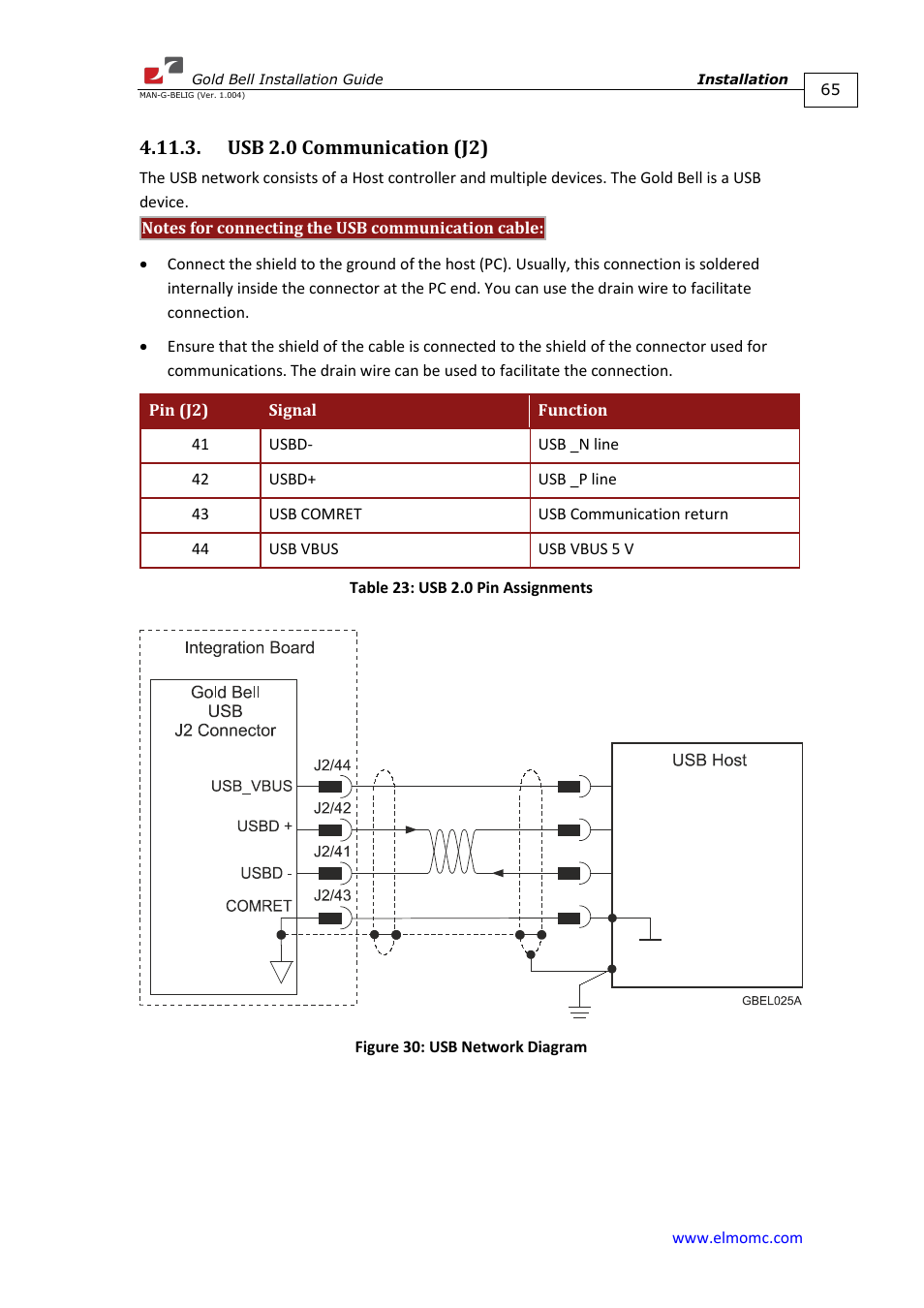 Usb 2.0 communication (j2) | ElmoMC Gold Line Digital Servo Drives-Gold Bell User Manual | Page 65 / 84