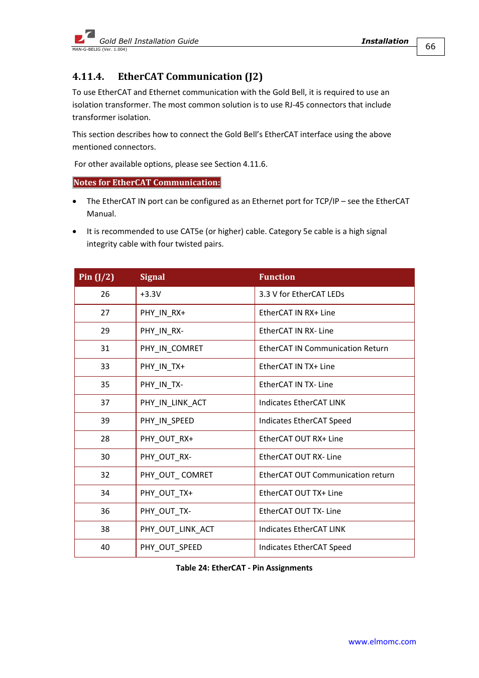 Ethercat communication (j2) | ElmoMC Gold Line Digital Servo Drives-Gold Bell User Manual | Page 66 / 84