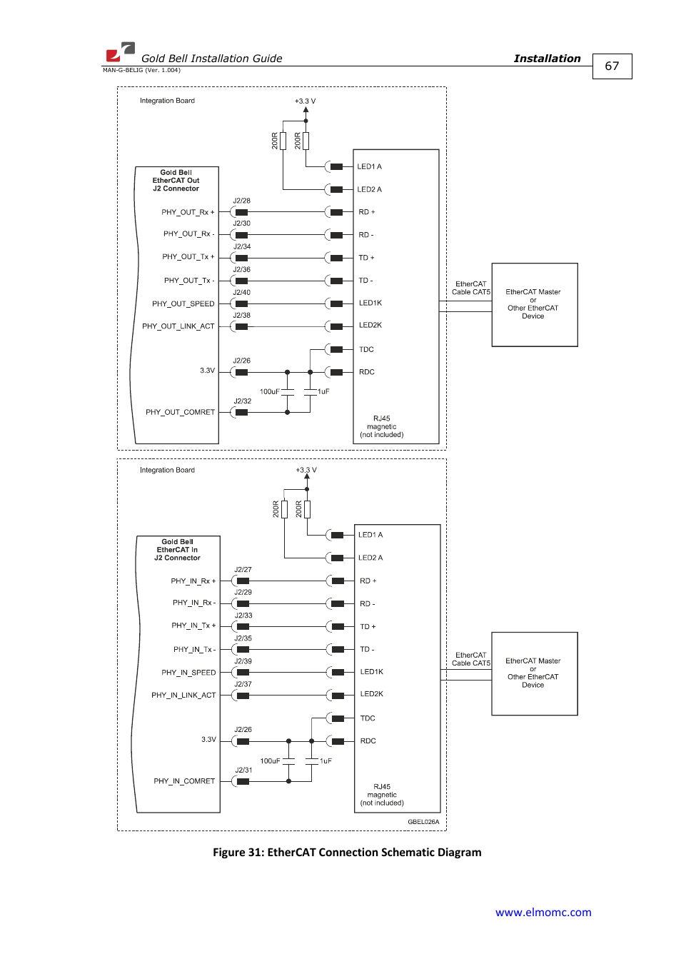 ElmoMC Gold Line Digital Servo Drives-Gold Bell User Manual | Page 67 / 84