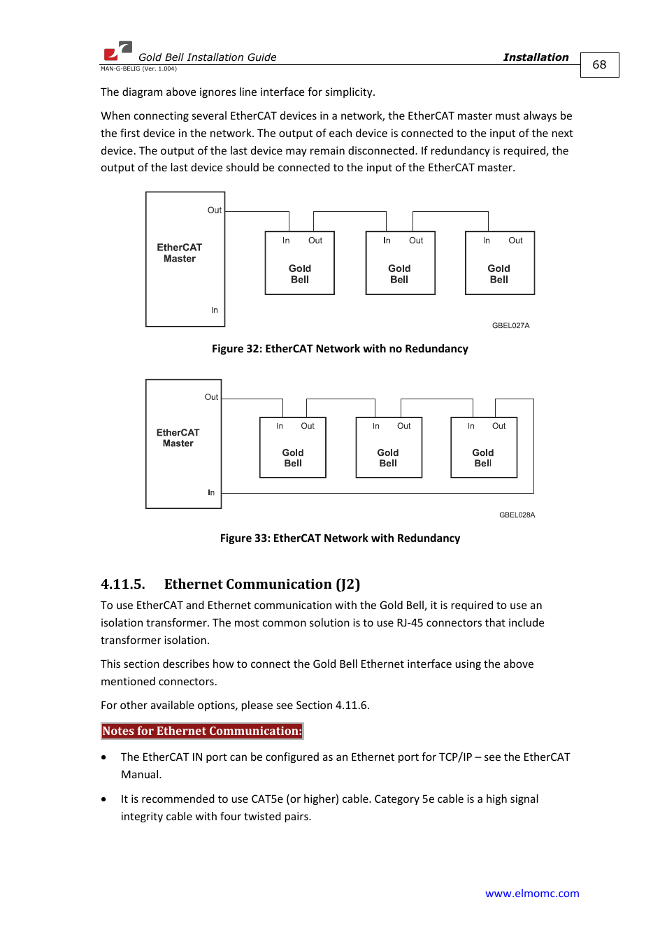 Ethernet communication (j2) | ElmoMC Gold Line Digital Servo Drives-Gold Bell User Manual | Page 68 / 84