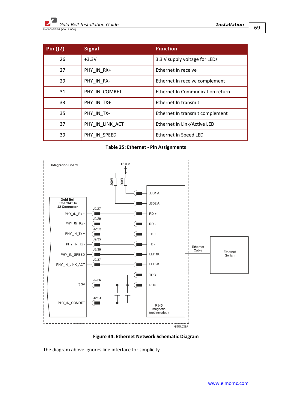 ElmoMC Gold Line Digital Servo Drives-Gold Bell User Manual | Page 69 / 84