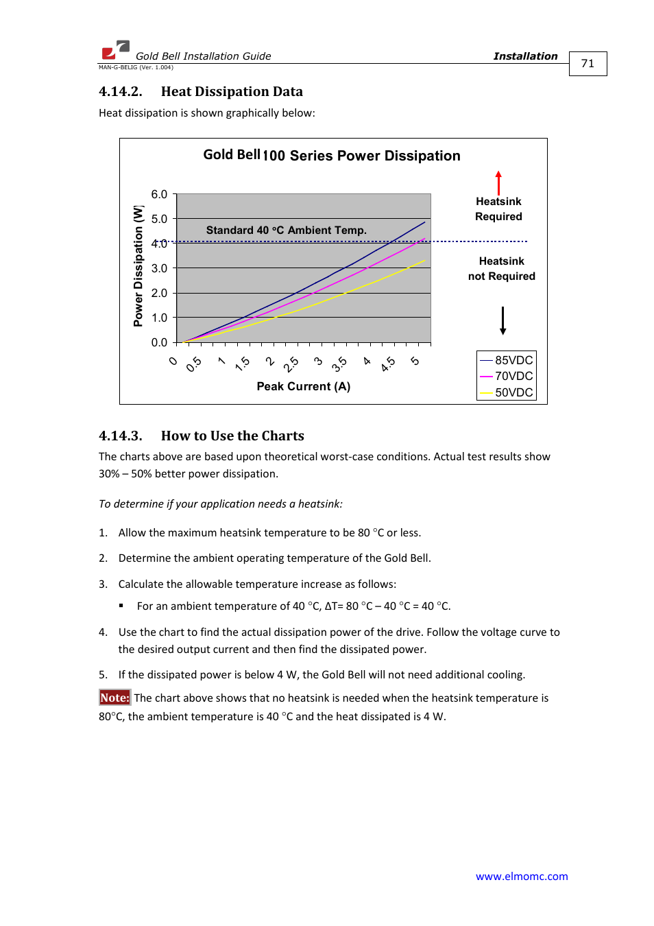 Heat dissipation data, How to use the charts, Gold bell | ElmoMC Gold Line Digital Servo Drives-Gold Bell User Manual | Page 71 / 84