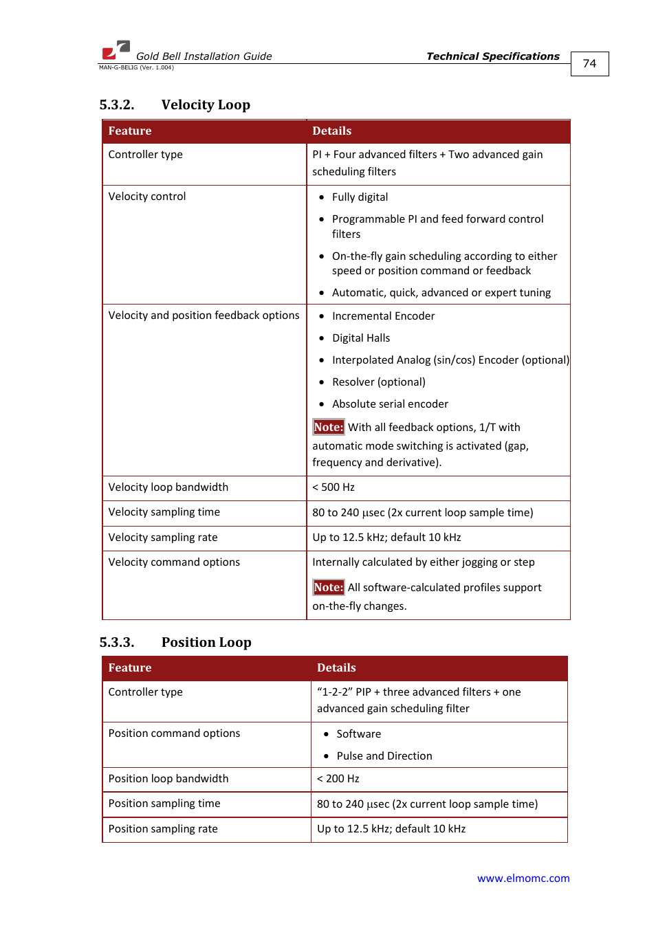 Velocity loop, Position loop, Velocity loop 5.3.3. position loop | ElmoMC Gold Line Digital Servo Drives-Gold Bell User Manual | Page 74 / 84