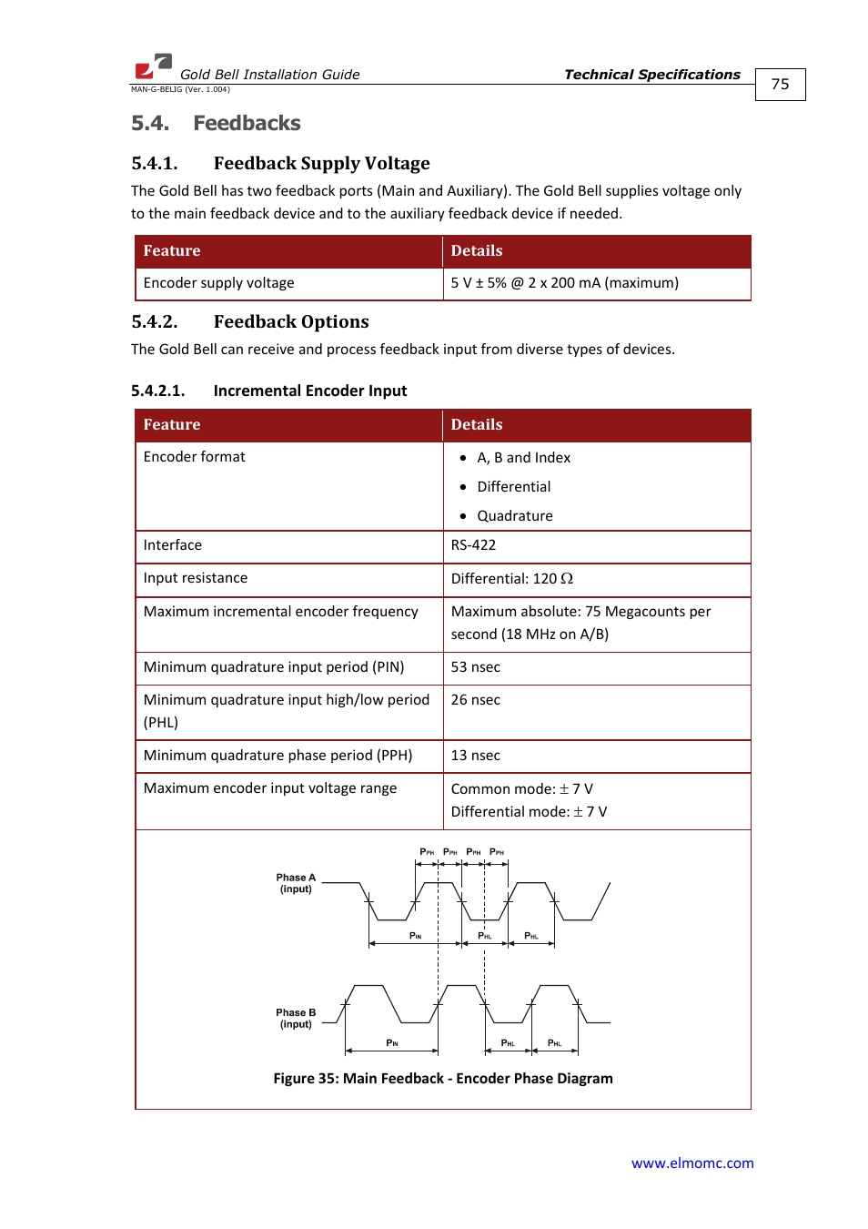 Feedbacks, Feedback supply voltage, Feedback options | Incremental encoder input, Feedback supply voltage 5.4.2. feedback options | ElmoMC Gold Line Digital Servo Drives-Gold Bell User Manual | Page 75 / 84