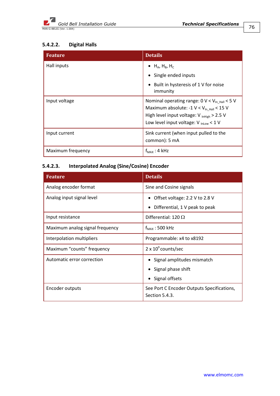 Digital halls, Interpolated analog (sine/cosine) encoder | ElmoMC Gold Line Digital Servo Drives-Gold Bell User Manual | Page 76 / 84