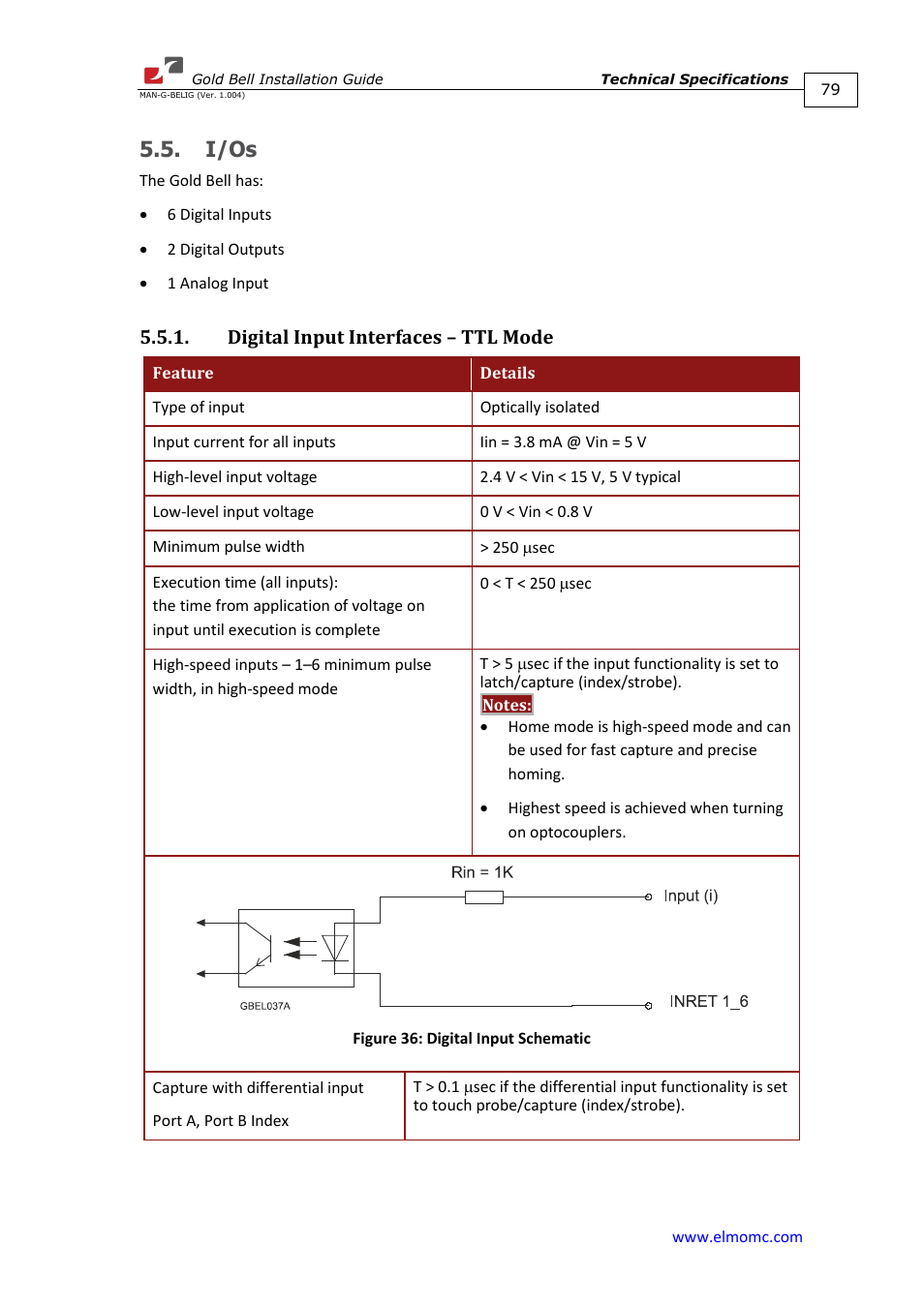 I/os, Digital input interfaces – ttl mode | ElmoMC Gold Line Digital Servo Drives-Gold Bell User Manual | Page 79 / 84