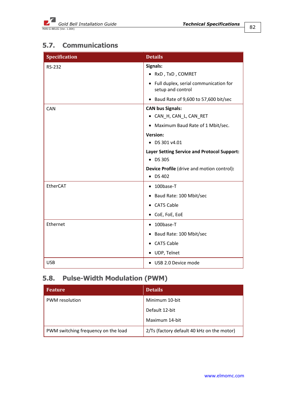 Communications, Pulse-width modulation (pwm), Communications 5.8. pulse-width modulation (pwm) | ElmoMC Gold Line Digital Servo Drives-Gold Bell User Manual | Page 82 / 84