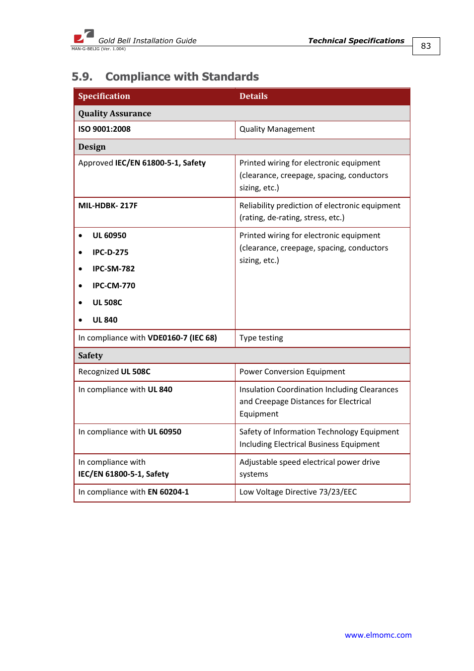 Compliance with standards | ElmoMC Gold Line Digital Servo Drives-Gold Bell User Manual | Page 83 / 84