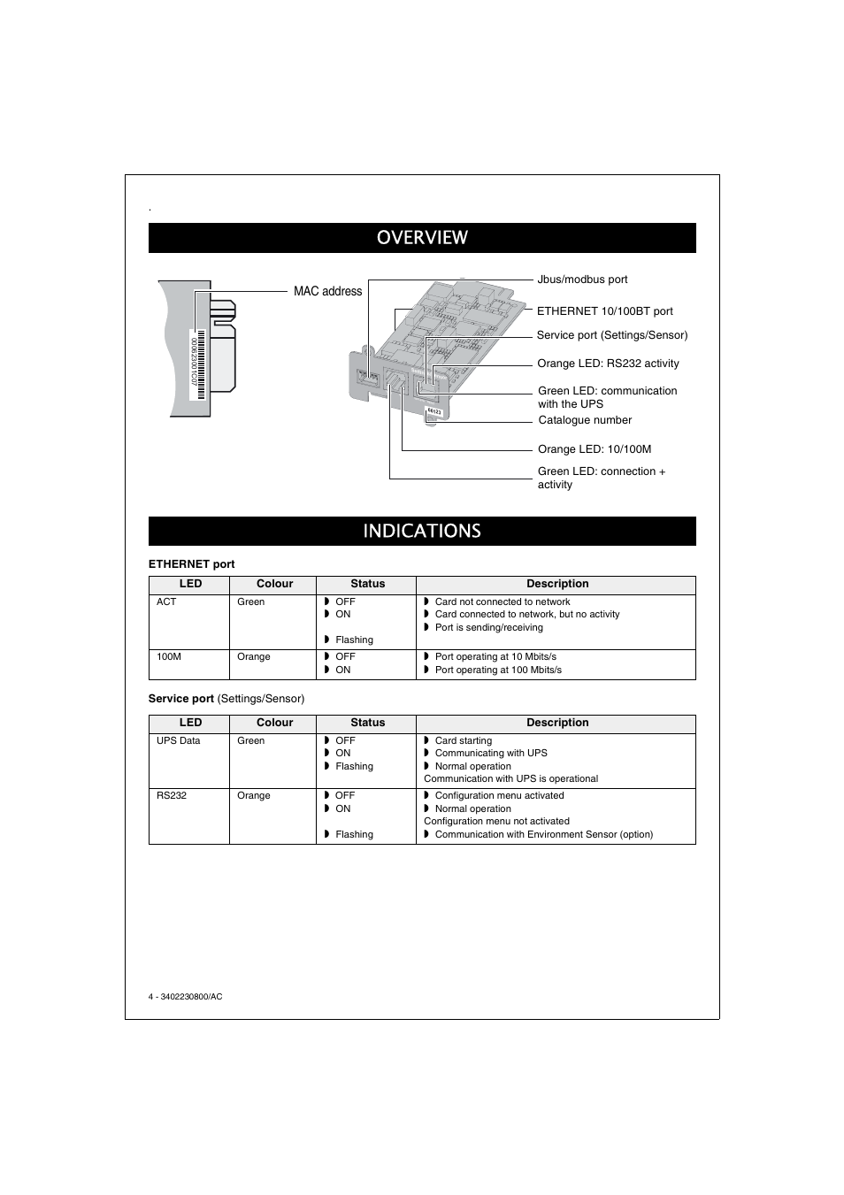 Overview indications | APC 66123 User Manual | Page 4 / 16