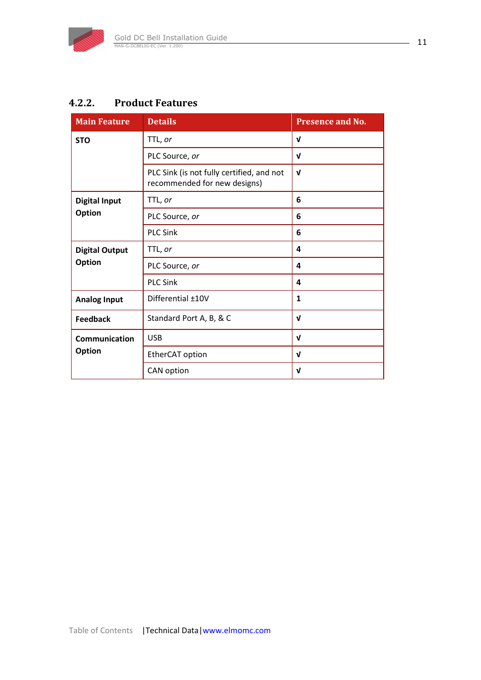 Product features | ElmoMC Gold Line Digital Servo Drives-Gold DC Bell User Manual | Page 11 / 61