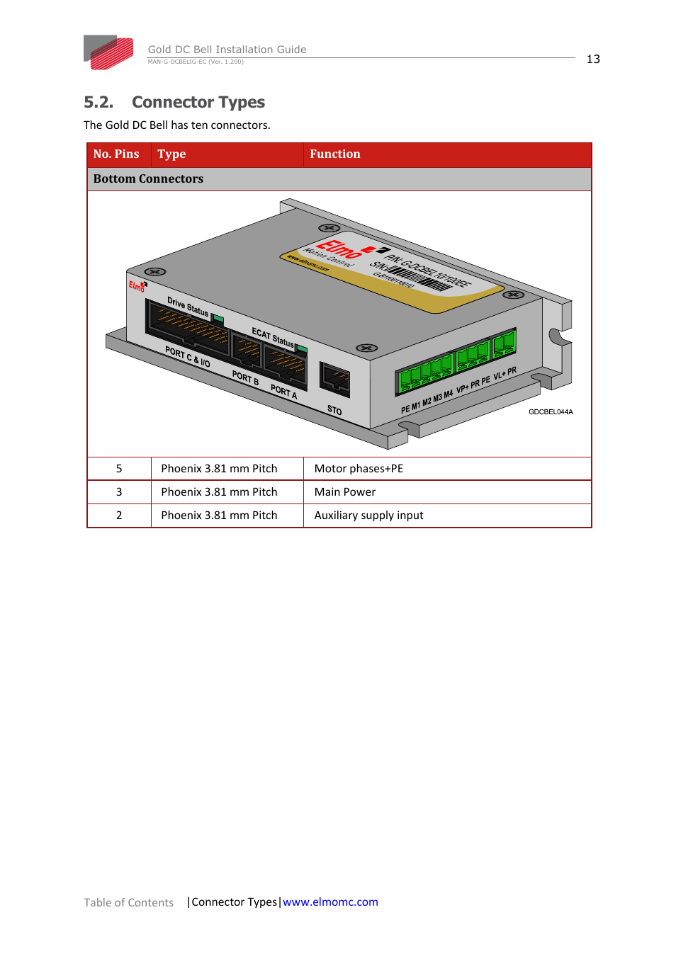 Connector types | ElmoMC Gold Line Digital Servo Drives-Gold DC Bell User Manual | Page 13 / 61