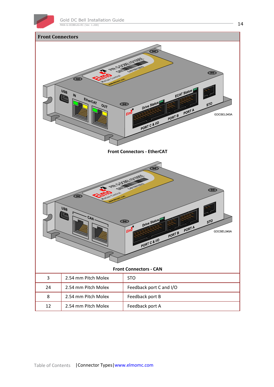 ElmoMC Gold Line Digital Servo Drives-Gold DC Bell User Manual | Page 14 / 61