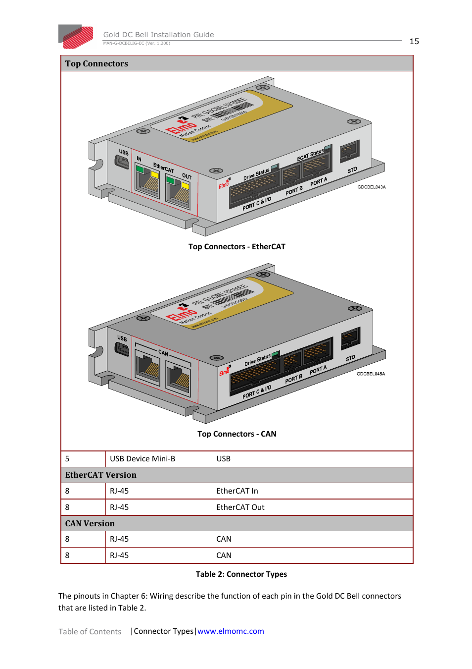 ElmoMC Gold Line Digital Servo Drives-Gold DC Bell User Manual | Page 15 / 61