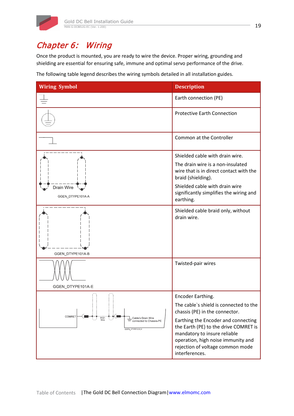 Chapter 6: wiring, Chapter 6, Wiring | N chapter 6: wiring | ElmoMC Gold Line Digital Servo Drives-Gold DC Bell User Manual | Page 19 / 61