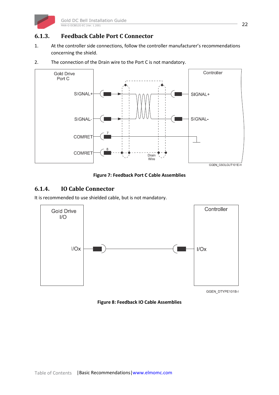 Feedback cable port c connector, Io cable connector | ElmoMC Gold Line Digital Servo Drives-Gold DC Bell User Manual | Page 22 / 61