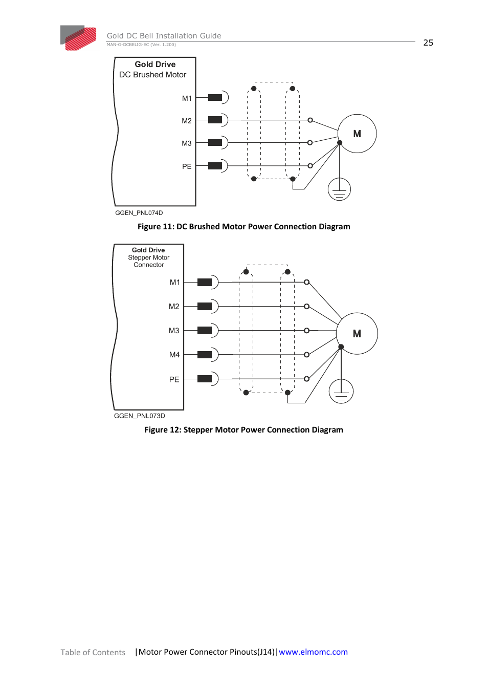 ElmoMC Gold Line Digital Servo Drives-Gold DC Bell User Manual | Page 25 / 61