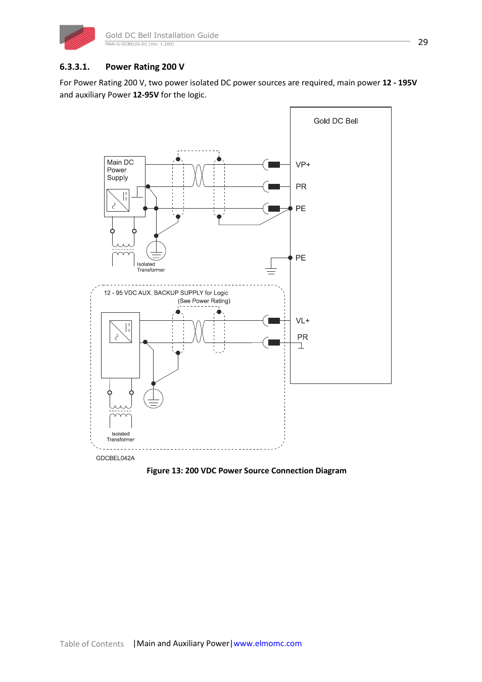 Power rating 200 v | ElmoMC Gold Line Digital Servo Drives-Gold DC Bell User Manual | Page 29 / 61