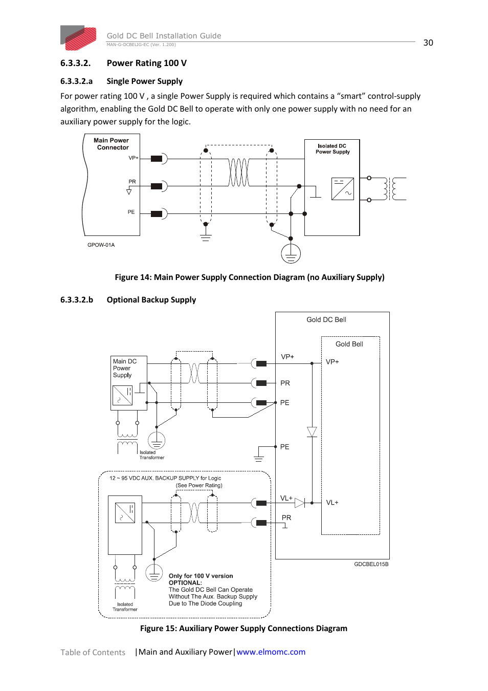 Power rating 100 v, A single power supply, B optional backup supply | ElmoMC Gold Line Digital Servo Drives-Gold DC Bell User Manual | Page 30 / 61