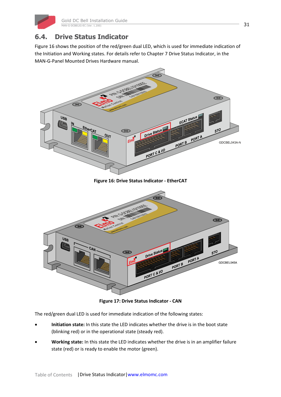 Drive status indicator | ElmoMC Gold Line Digital Servo Drives-Gold DC Bell User Manual | Page 31 / 61