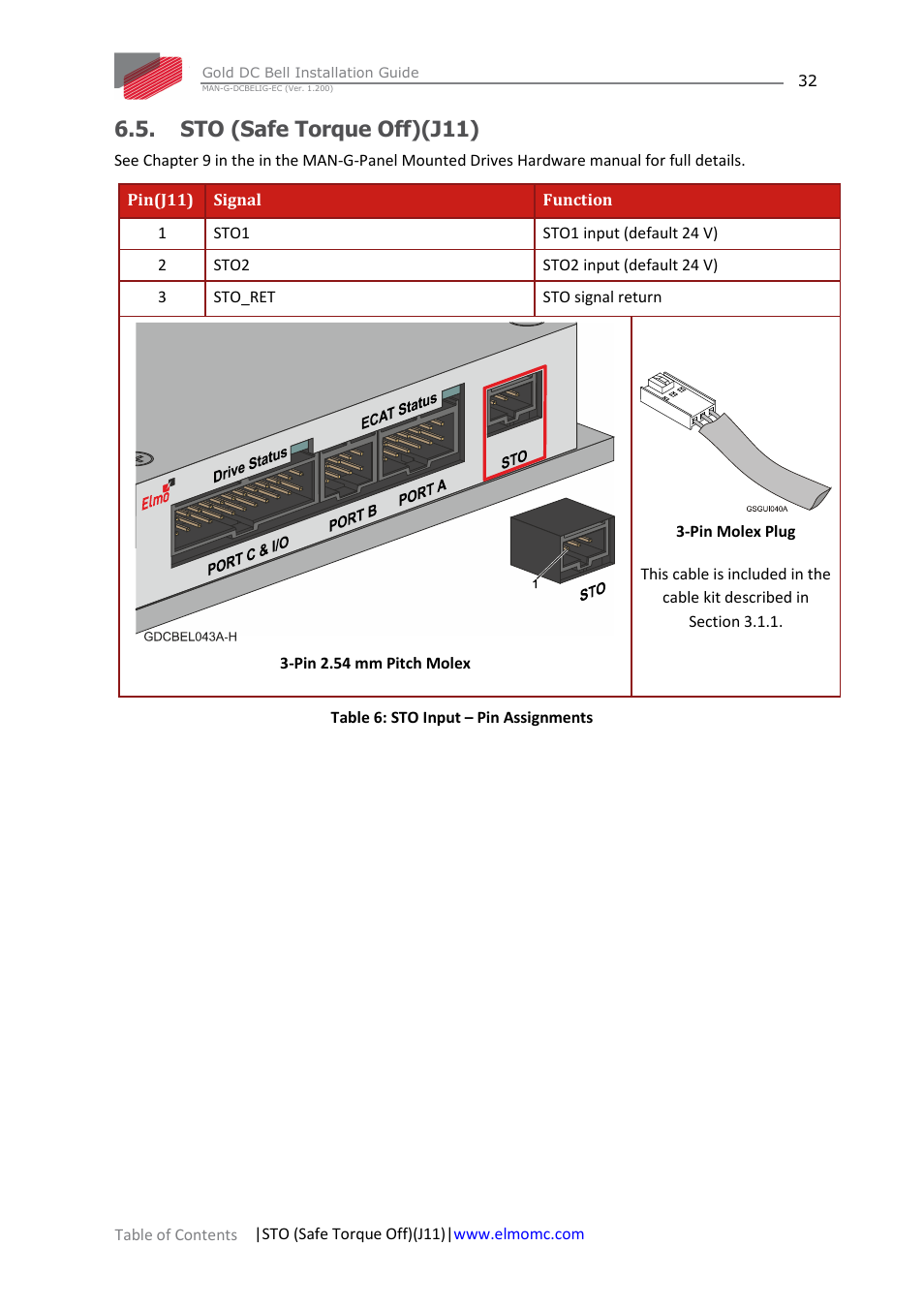 Sto (safe torque off)(j11), Sto (safe torque off) | ElmoMC Gold Line Digital Servo Drives-Gold DC Bell User Manual | Page 32 / 61