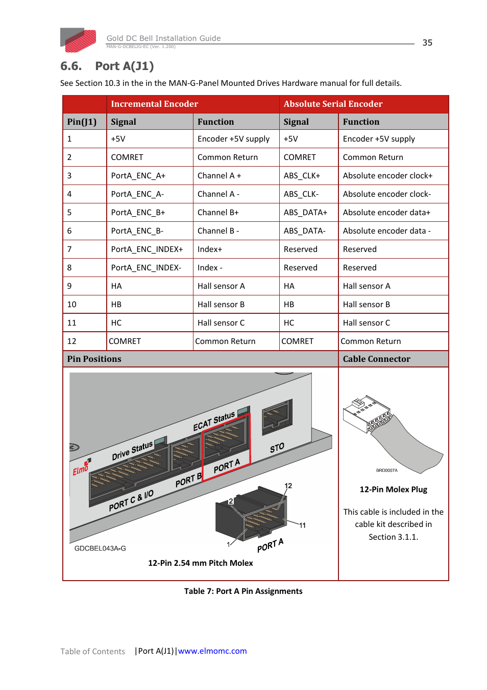 Port a(j1), Port a | ElmoMC Gold Line Digital Servo Drives-Gold DC Bell User Manual | Page 35 / 61
