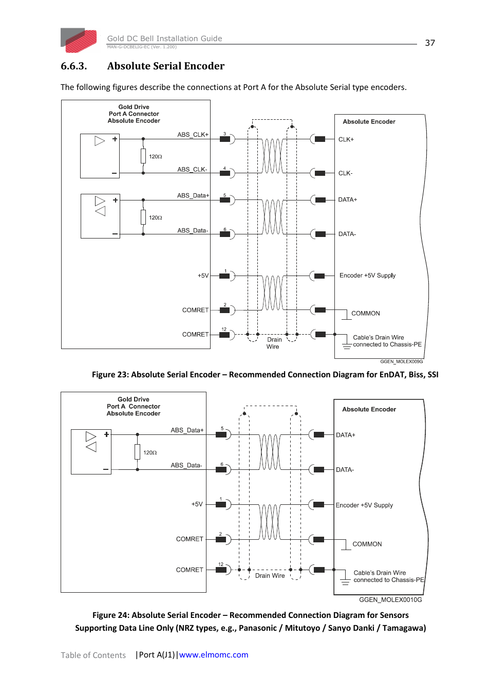 Absolute serial encoder | ElmoMC Gold Line Digital Servo Drives-Gold DC Bell User Manual | Page 37 / 61