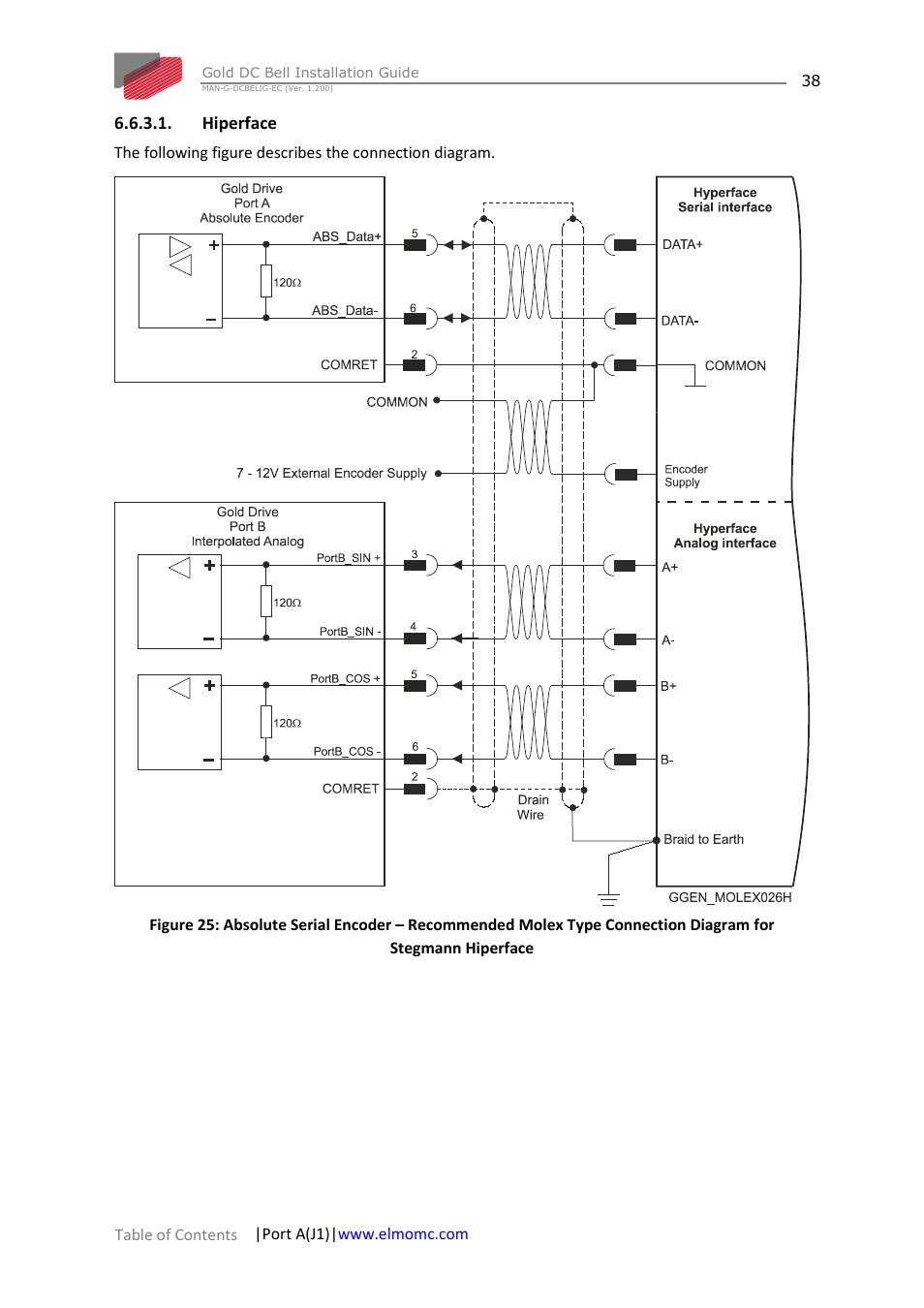 Hiperface | ElmoMC Gold Line Digital Servo Drives-Gold DC Bell User Manual | Page 38 / 61