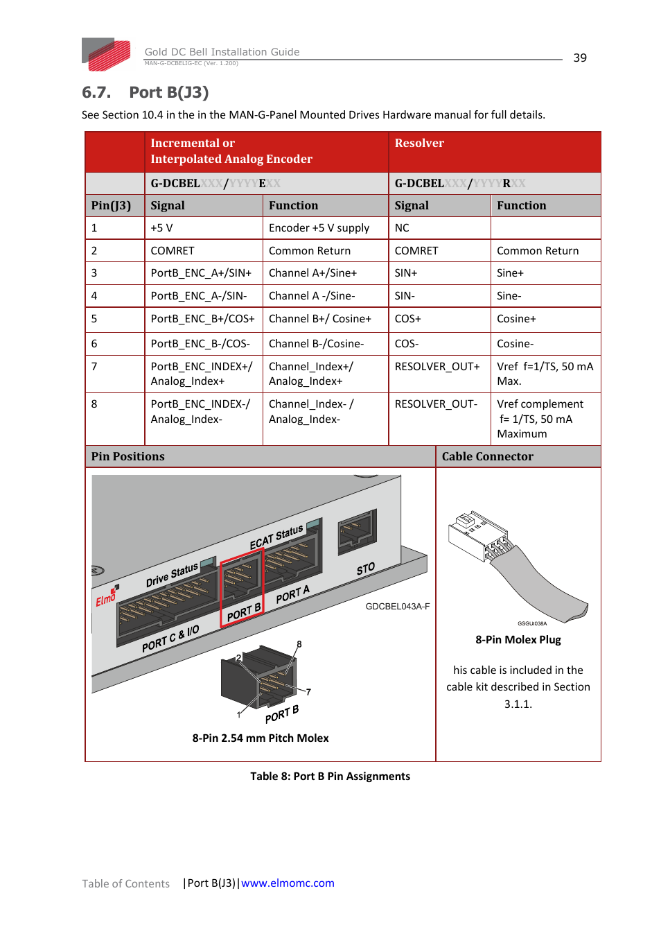 Port b(j3), Port b | ElmoMC Gold Line Digital Servo Drives-Gold DC Bell User Manual | Page 39 / 61