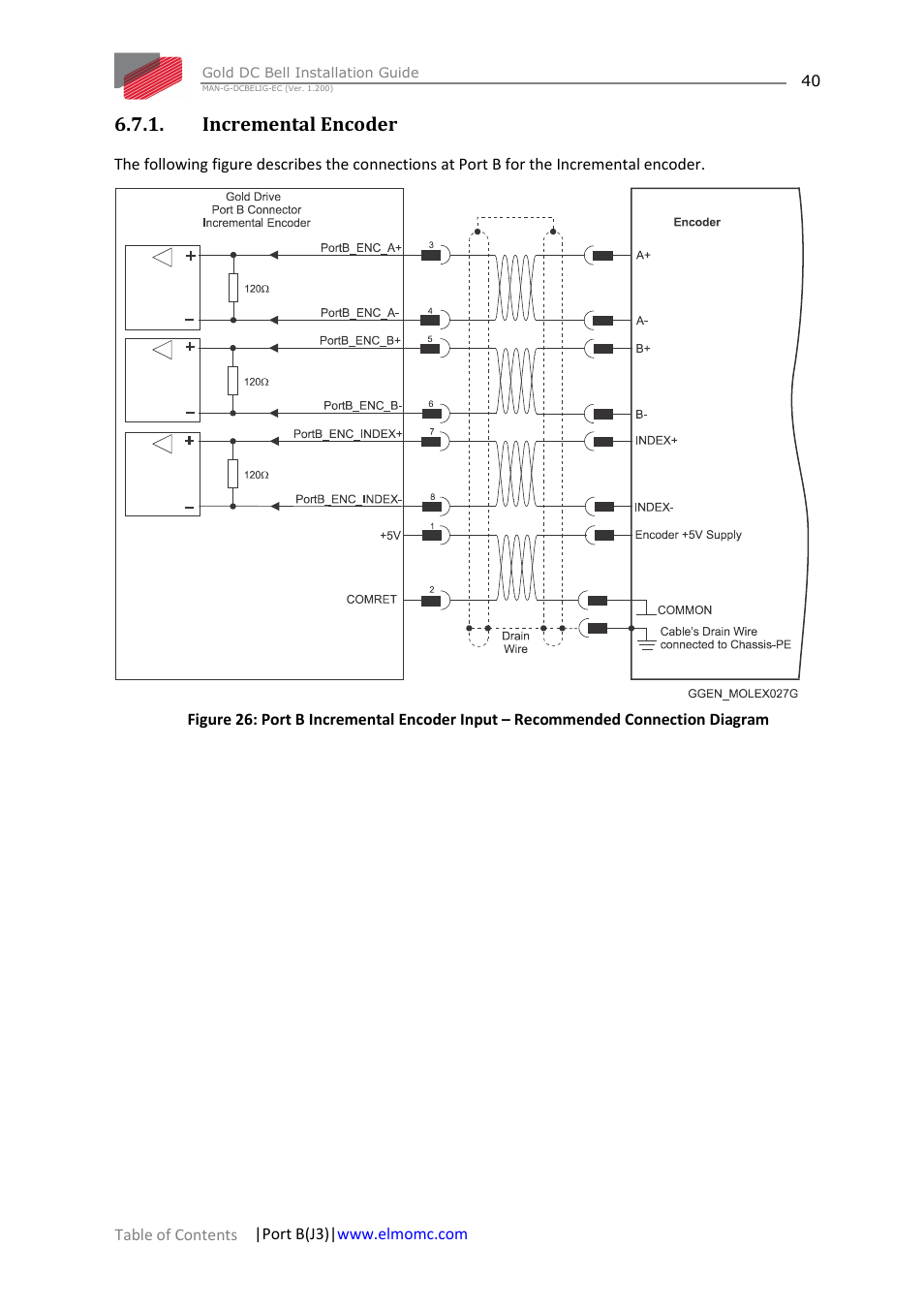 Incremental encoder | ElmoMC Gold Line Digital Servo Drives-Gold DC Bell User Manual | Page 40 / 61