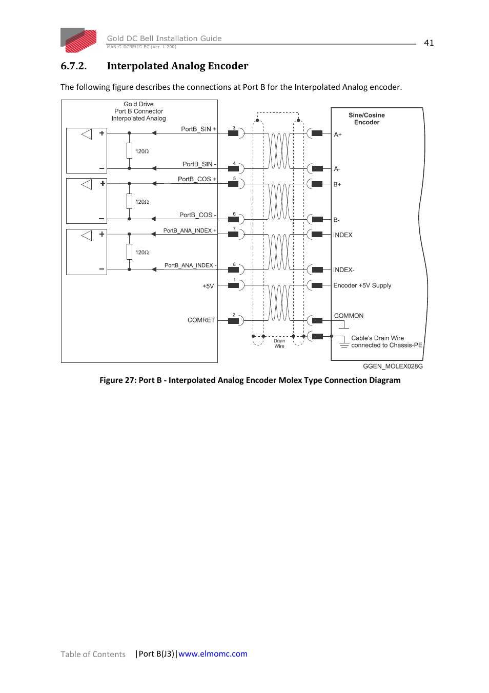 Interpolated analog encoder | ElmoMC Gold Line Digital Servo Drives-Gold DC Bell User Manual | Page 41 / 61
