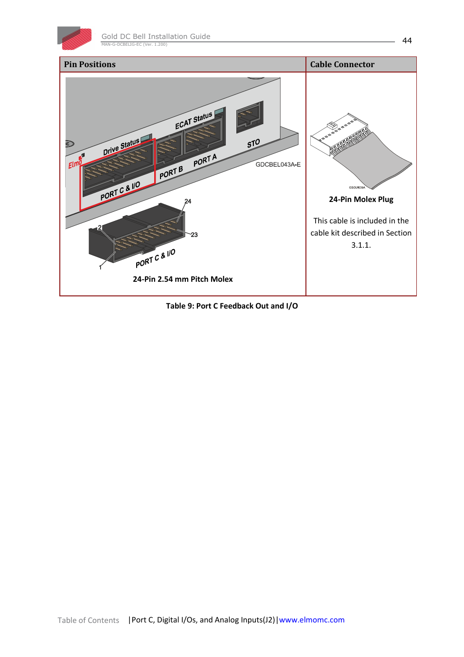 ElmoMC Gold Line Digital Servo Drives-Gold DC Bell User Manual | Page 44 / 61