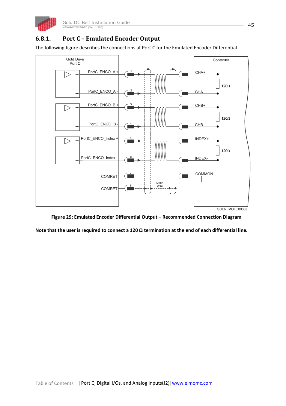 Port c – emulated encoder output | ElmoMC Gold Line Digital Servo Drives-Gold DC Bell User Manual | Page 45 / 61