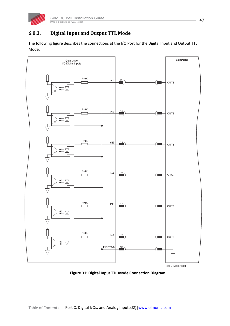 Digital input and output ttl mode | ElmoMC Gold Line Digital Servo Drives-Gold DC Bell User Manual | Page 47 / 61