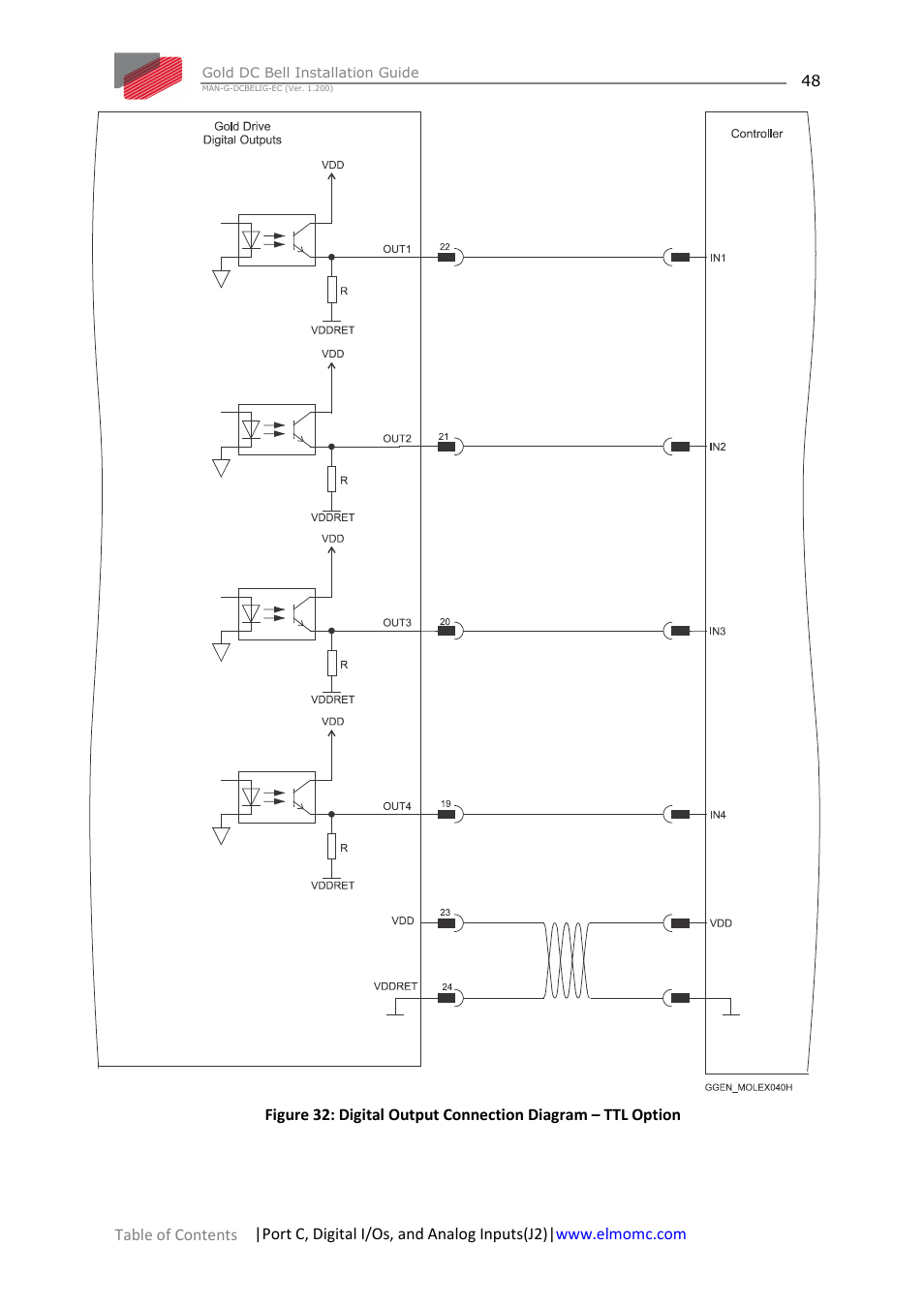 ElmoMC Gold Line Digital Servo Drives-Gold DC Bell User Manual | Page 48 / 61