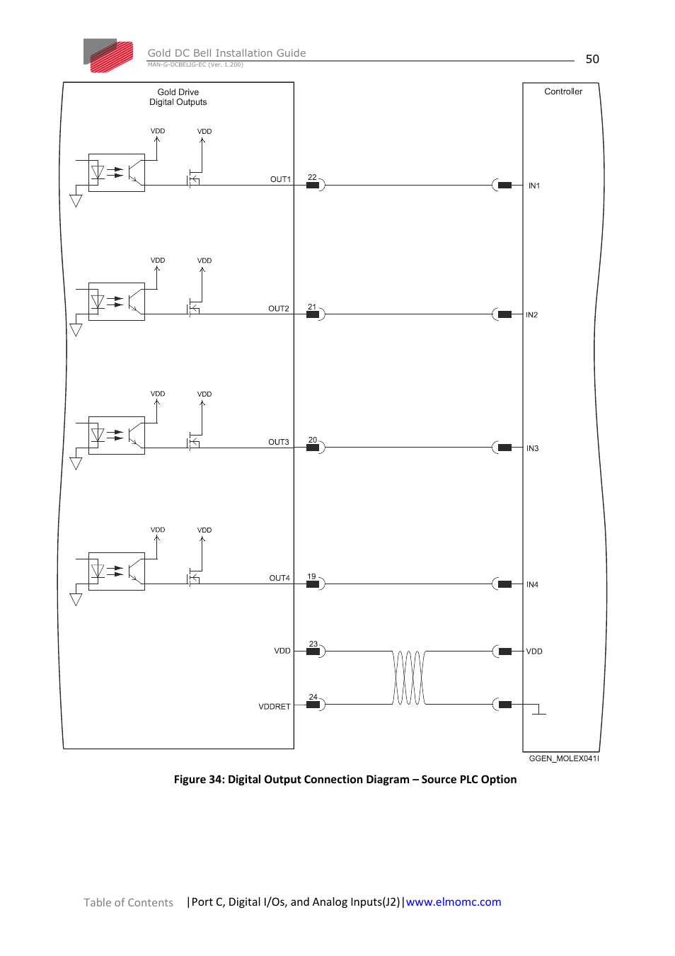 ElmoMC Gold Line Digital Servo Drives-Gold DC Bell User Manual | Page 50 / 61