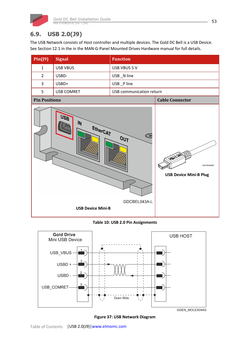 Usb 2.0(j9), Usb 2.0 | ElmoMC Gold Line Digital Servo Drives-Gold DC Bell User Manual | Page 53 / 61