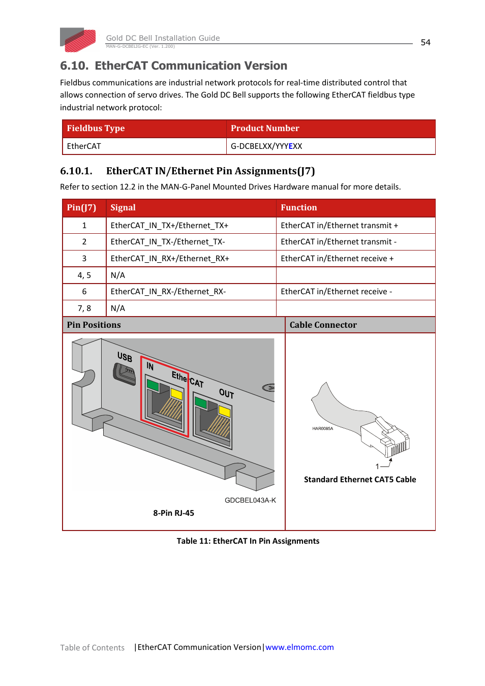 Ethercat communication version, Ethercat in/ethernet pin assignments(j7), Ethercat in/ethernet pin assignments | ElmoMC Gold Line Digital Servo Drives-Gold DC Bell User Manual | Page 54 / 61