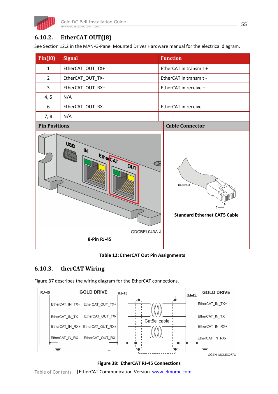 Ethercat out(j8), Thercat wiring, Ethercat out 6.10.3. thercat wiring | ElmoMC Gold Line Digital Servo Drives-Gold DC Bell User Manual | Page 55 / 61