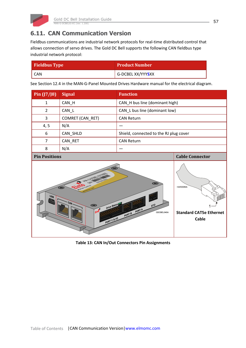 Can communication version | ElmoMC Gold Line Digital Servo Drives-Gold DC Bell User Manual | Page 57 / 61