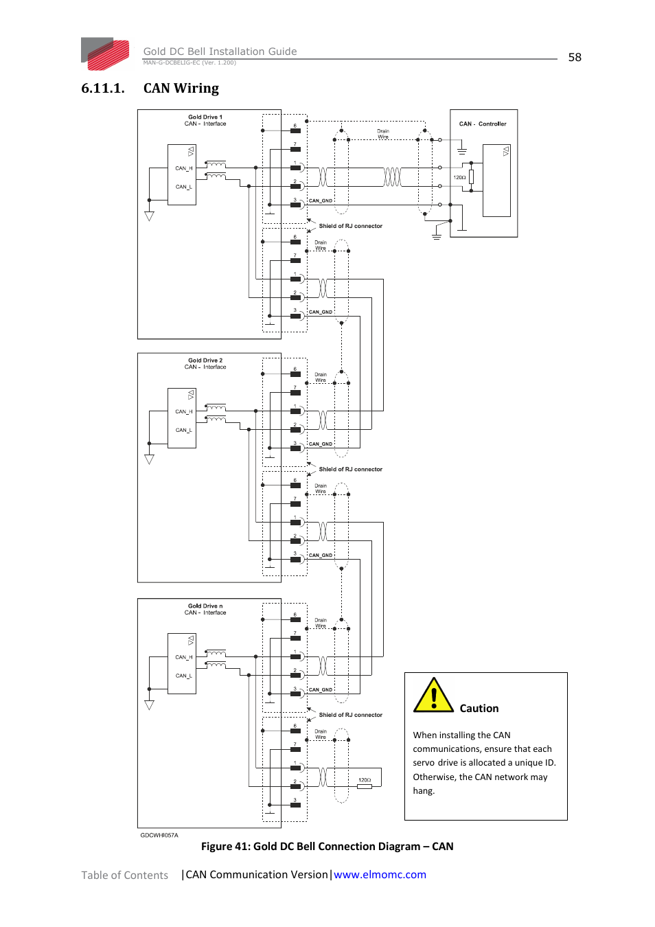 Can wiring | ElmoMC Gold Line Digital Servo Drives-Gold DC Bell User Manual | Page 58 / 61