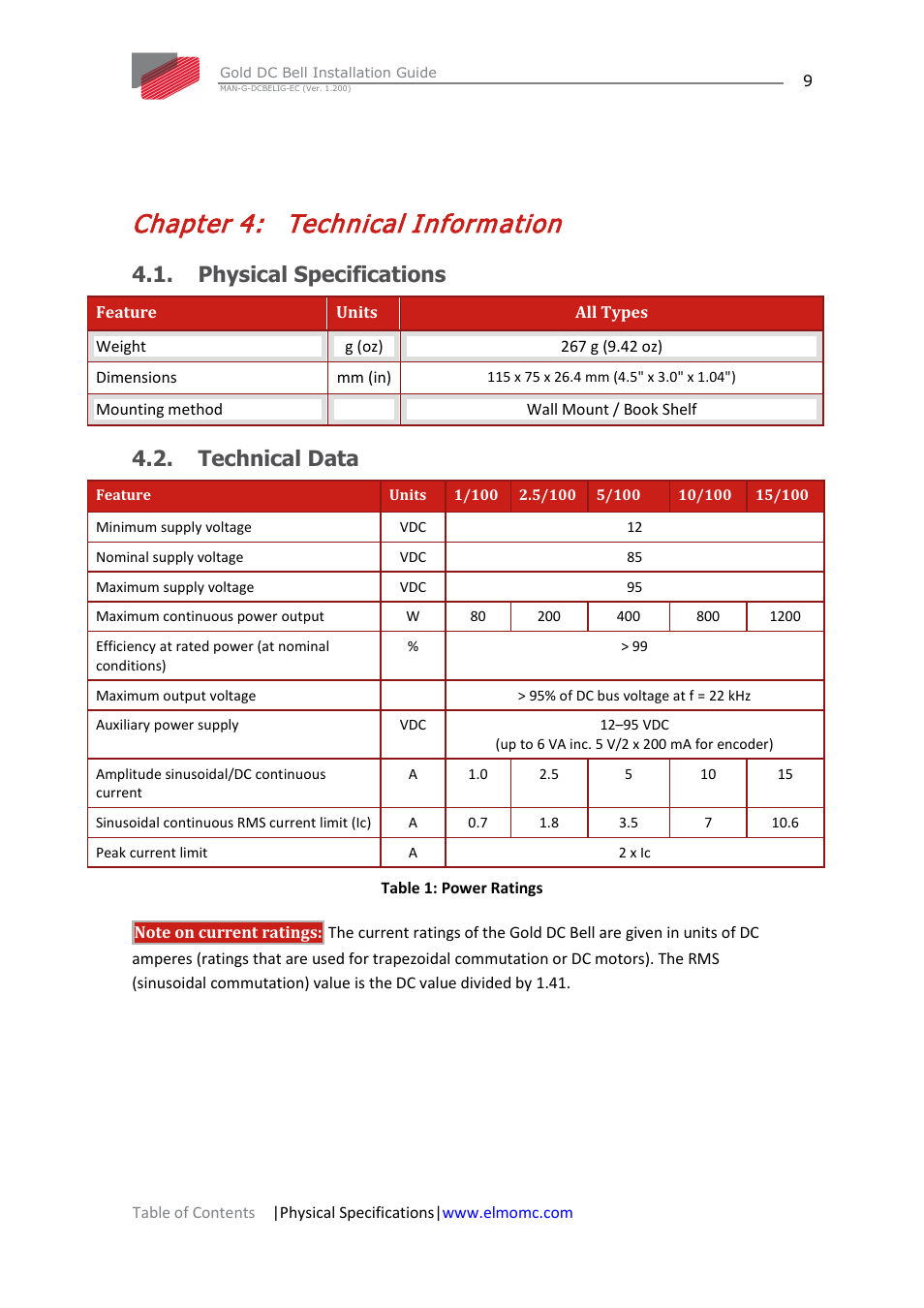 Chapter 4: technical information, Physical specifications, Technical data | Chapter 4, Technical information, Physical specifications 4.2. technical data | ElmoMC Gold Line Digital Servo Drives-Gold DC Bell User Manual | Page 9 / 61