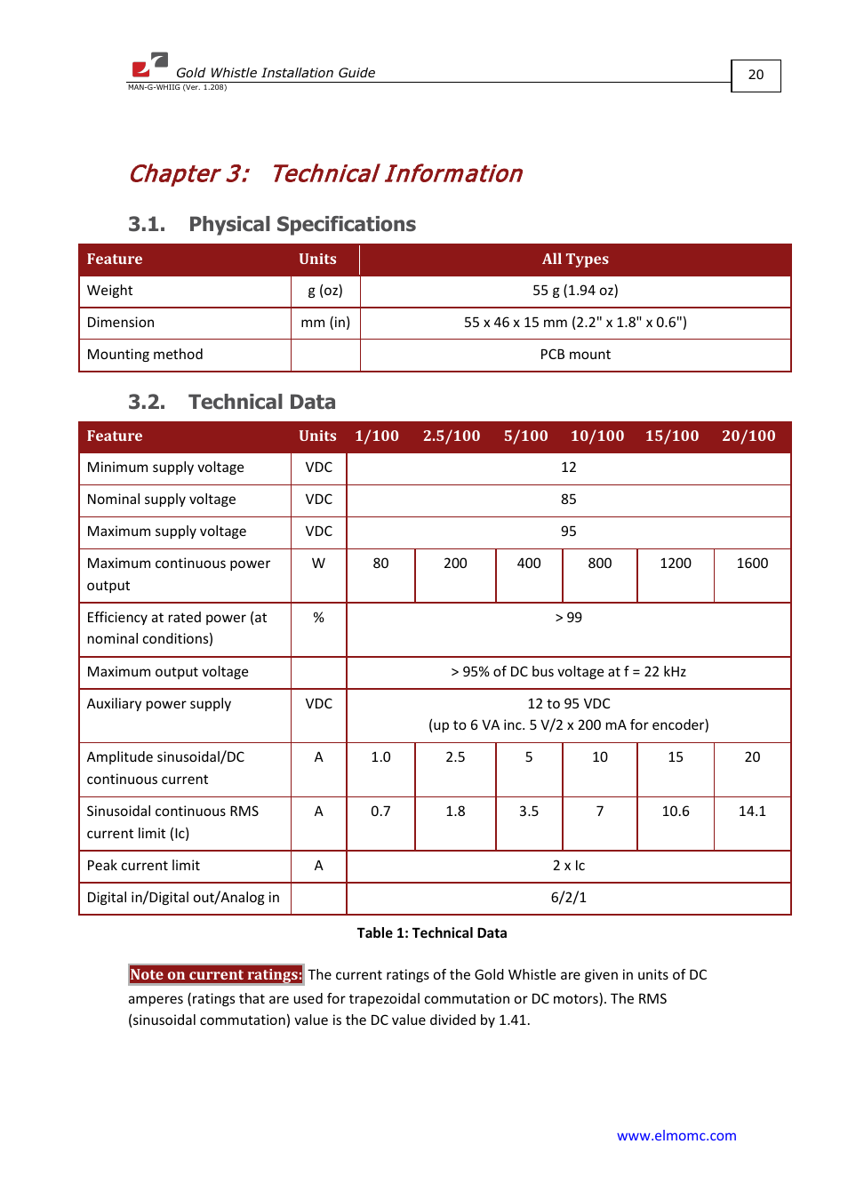 Chapter 3: technical information, Physical specifications, Technical data | Chapter 3, Technical information, Physical specifications 3.2. technical data | ElmoMC Gold Line Digital Servo Drives-Gold Whistle User Manual | Page 20 / 85