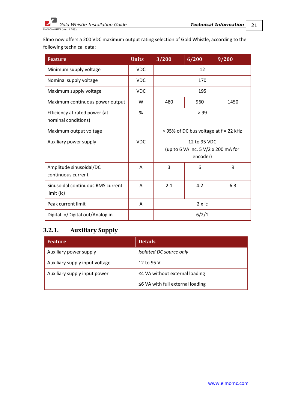 Auxiliary supply | ElmoMC Gold Line Digital Servo Drives-Gold Whistle User Manual | Page 21 / 85
