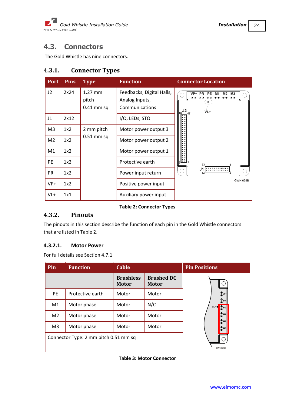 Connectors, Connector types, Pinouts | Motor power, Connector types 4.3.2. pinouts | ElmoMC Gold Line Digital Servo Drives-Gold Whistle User Manual | Page 24 / 85