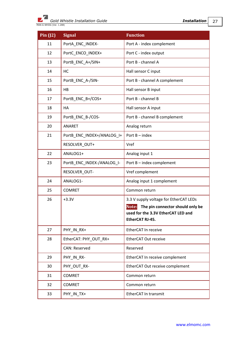 ElmoMC Gold Line Digital Servo Drives-Gold Whistle User Manual | Page 27 / 85