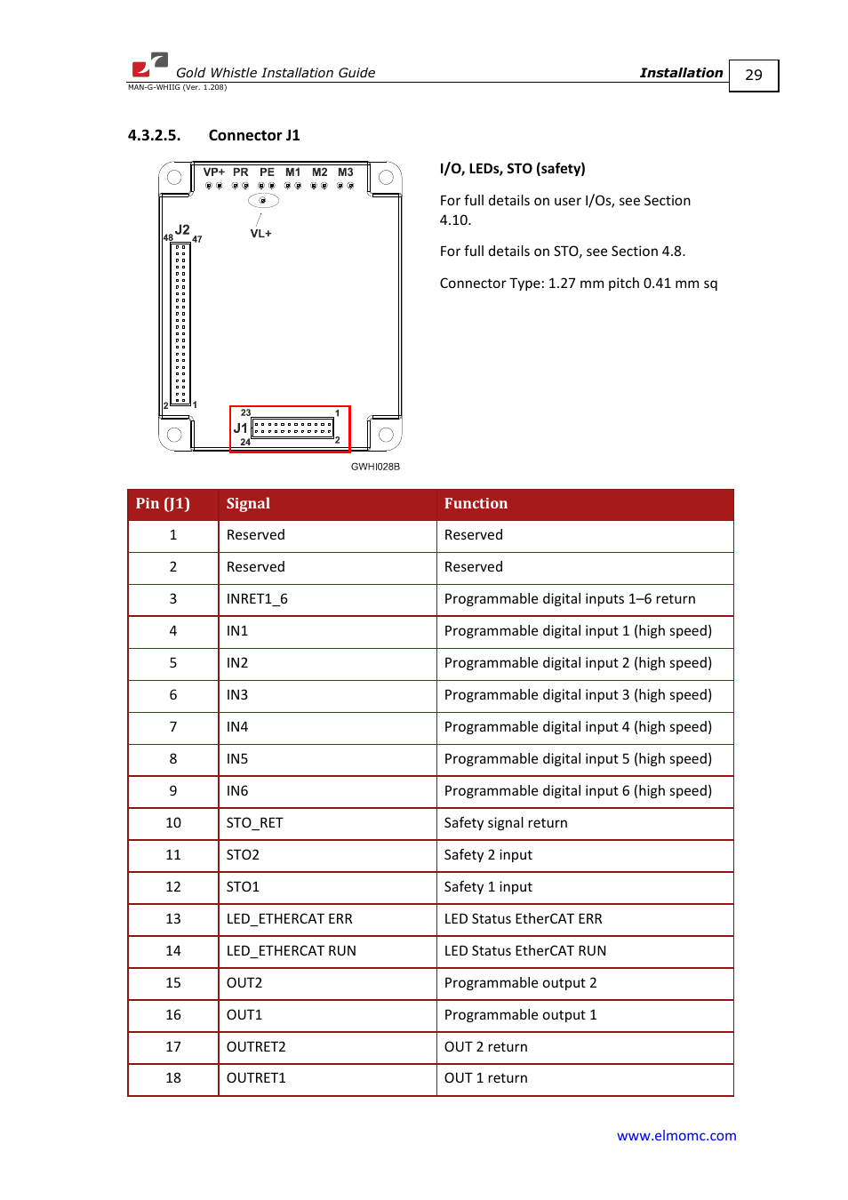 Connector j1 | ElmoMC Gold Line Digital Servo Drives-Gold Whistle User Manual | Page 29 / 85