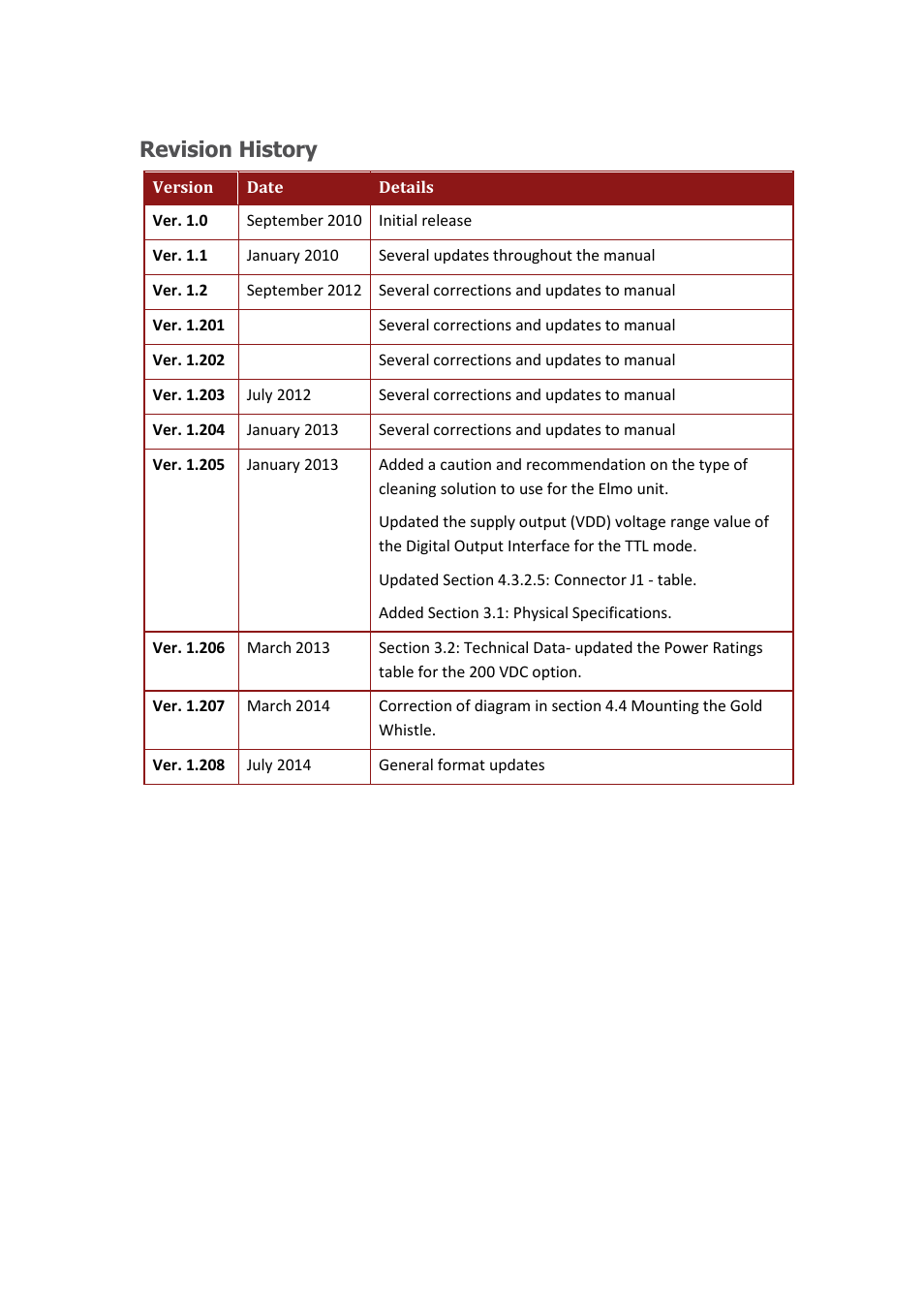 Revision history | ElmoMC Gold Line Digital Servo Drives-Gold Whistle User Manual | Page 3 / 85