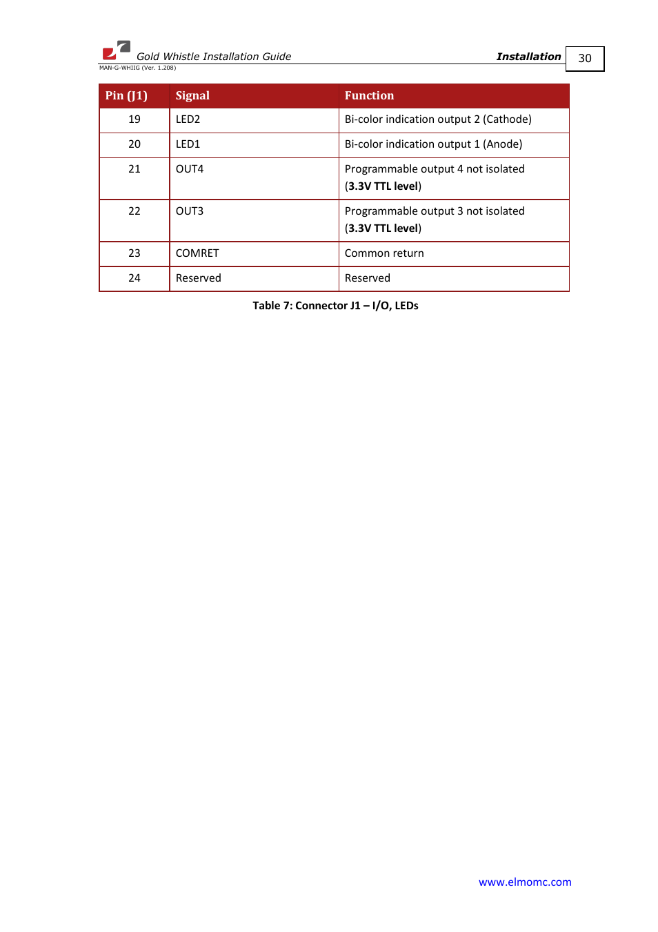 ElmoMC Gold Line Digital Servo Drives-Gold Whistle User Manual | Page 30 / 85