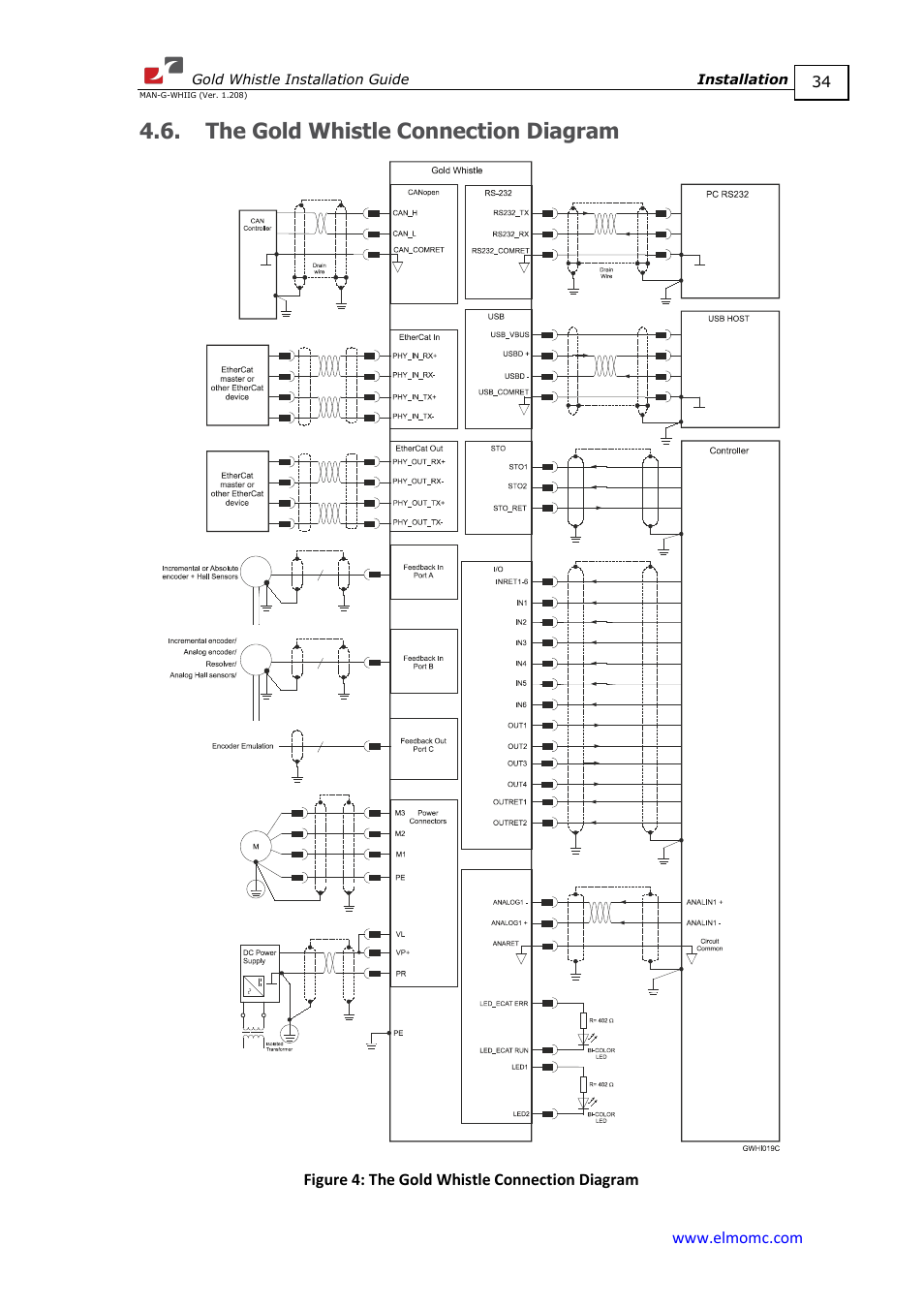 The gold whistle connection diagram | ElmoMC Gold Line Digital Servo Drives-Gold Whistle User Manual | Page 34 / 85