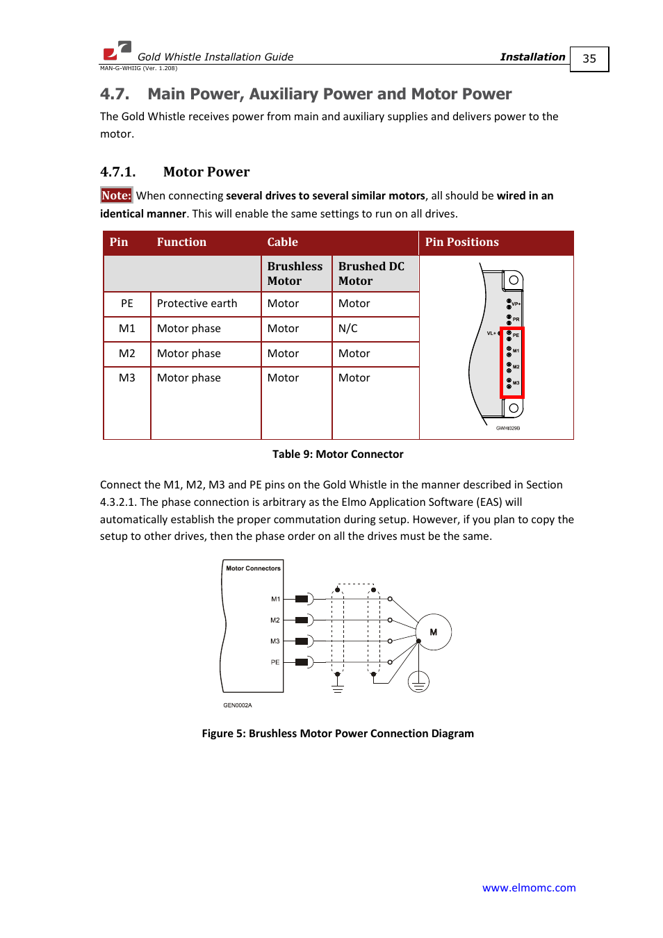 Main power, auxiliary power and motor power, Motor power | ElmoMC Gold Line Digital Servo Drives-Gold Whistle User Manual | Page 35 / 85